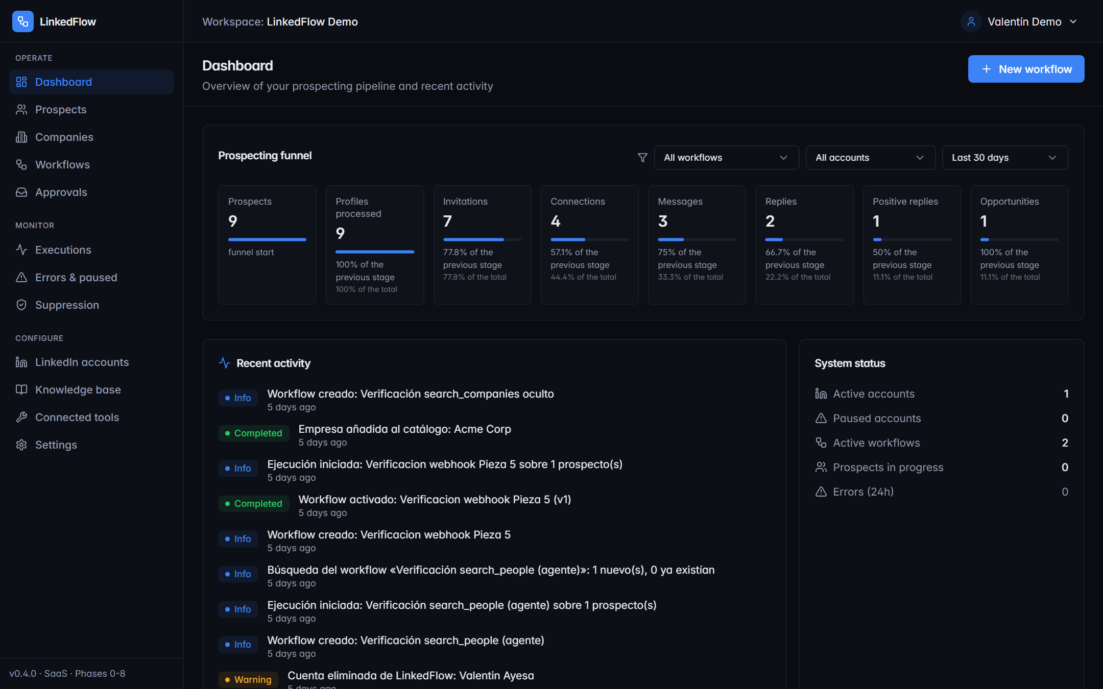 LinkedFlow dashboard with the funnel, recent activity and system status