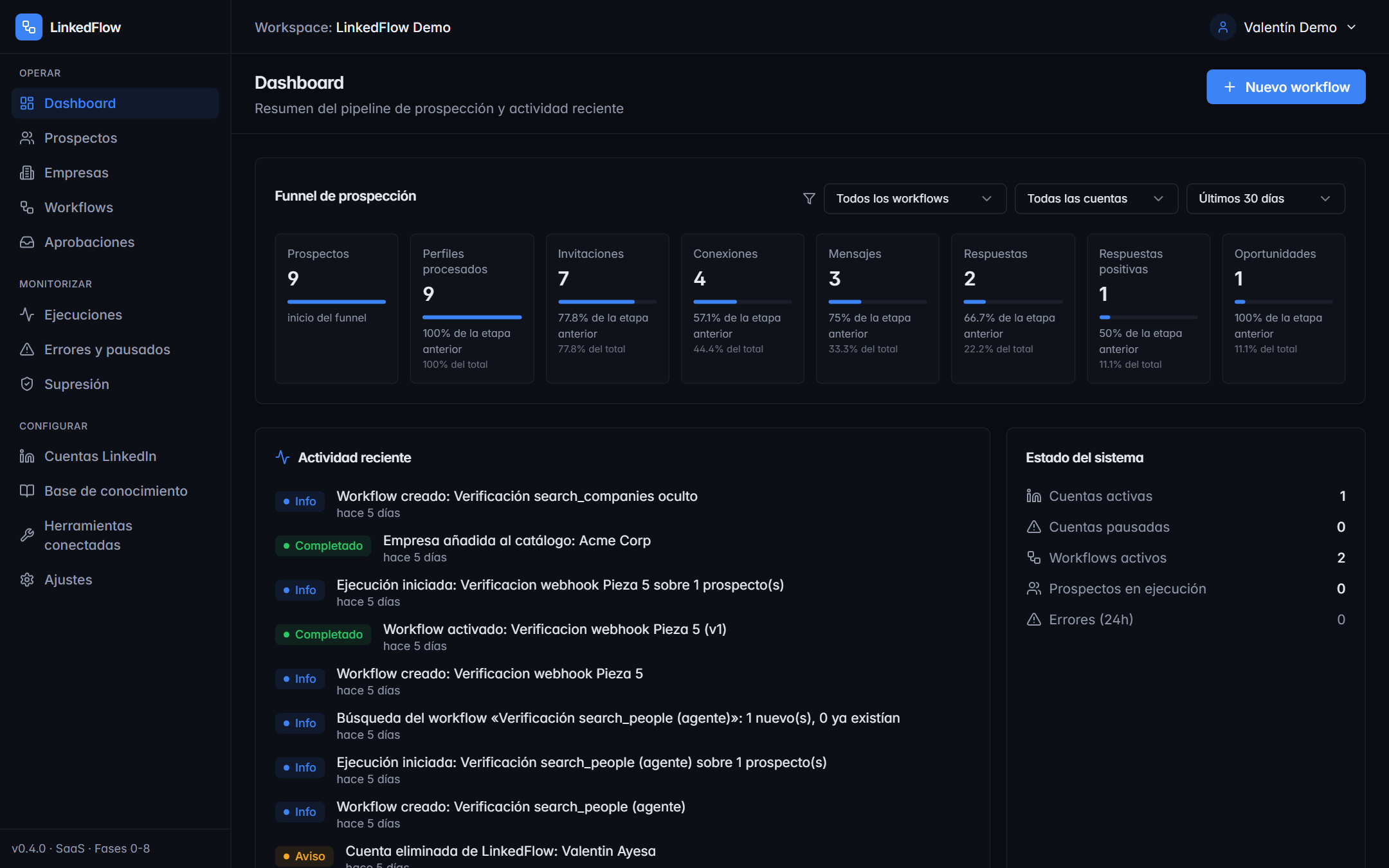 Dashboard de LinkedFlow con el funnel, la actividad reciente y el estado del sistema