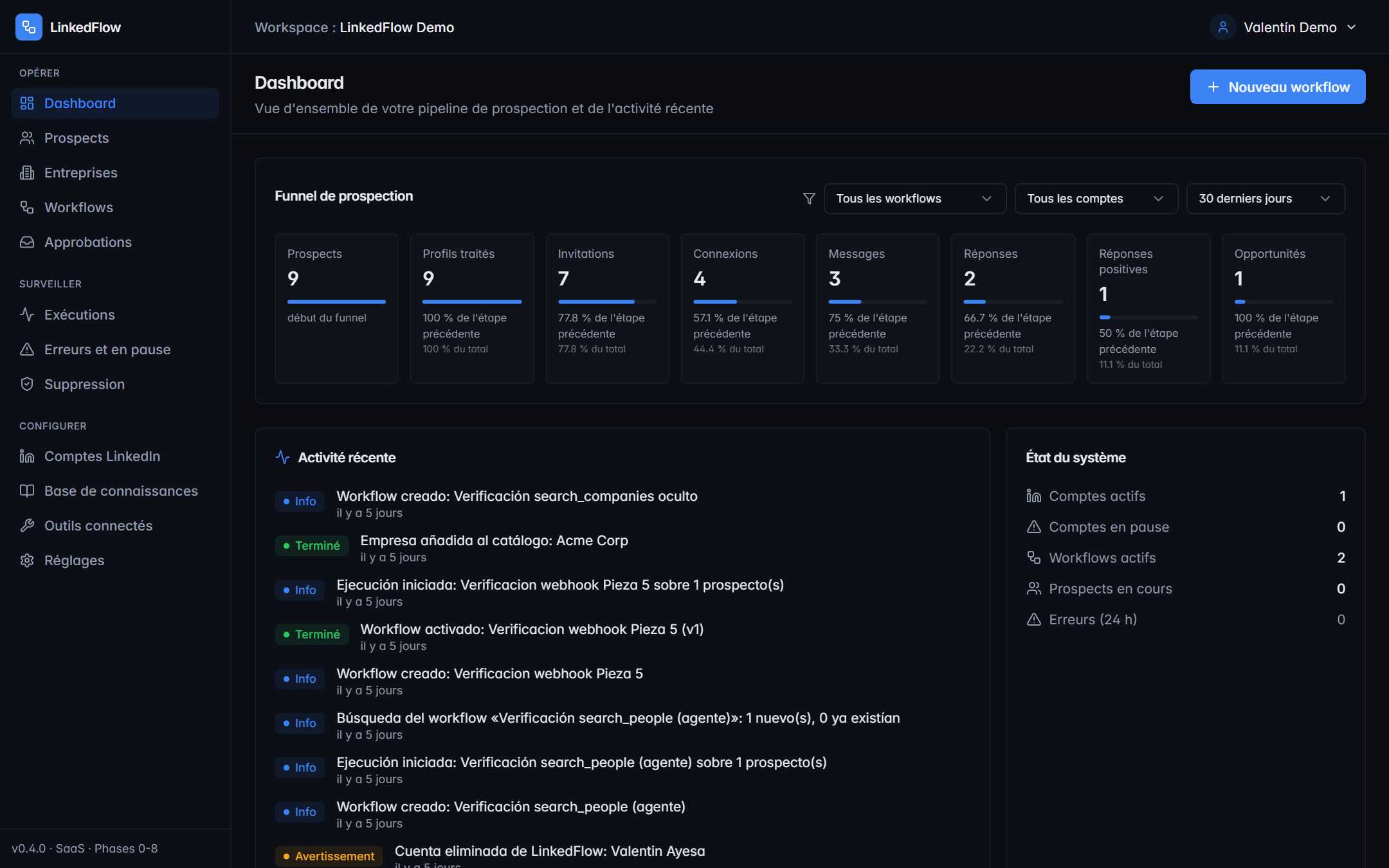 Dashboard de LinkedFlow avec le funnel, l’activité récente et l’état du système